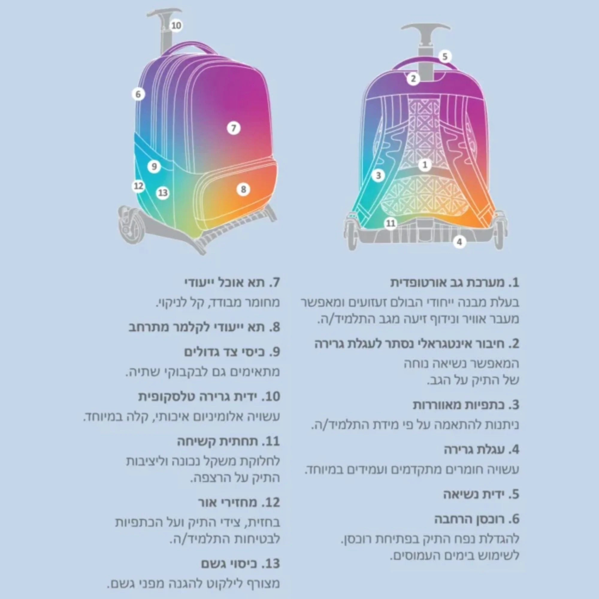 תמונת מוצר 7